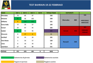 Test F1 Bahrain 1.xls
