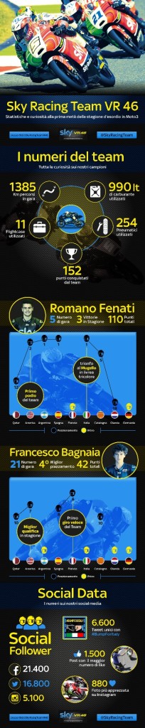 Infografica_ITA