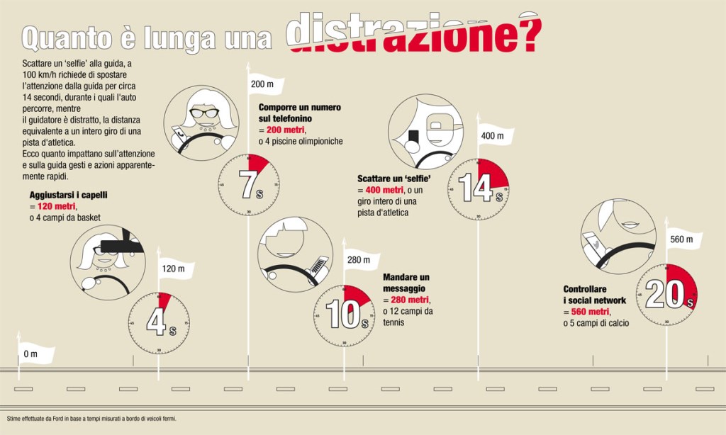 distrazioniallaguida