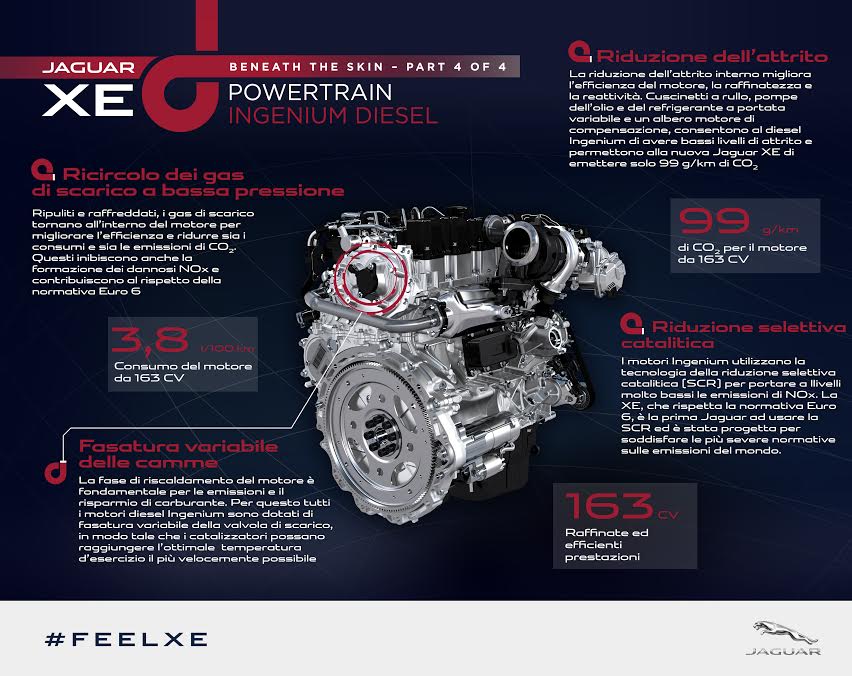 Jaguar XE_infographic 4_powertrain