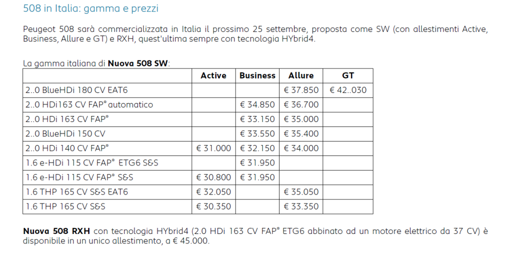 Nuova 508 gamma e prezzi