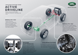 Discovery_Sport_Active_Driveline_Infographic_IT_300dpi