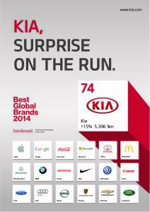 kia best global brands 2014 ranking_final