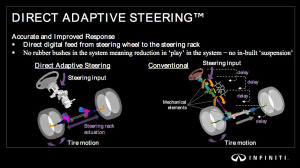 2014_infiniti_q50_direct_adaptive_steering-100068641-orig