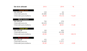 pirelli 2013-2014