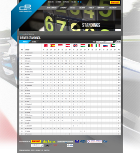 Driver Standings - GP2 Series