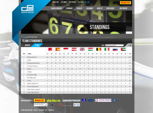 Team Standings - GP2 Series