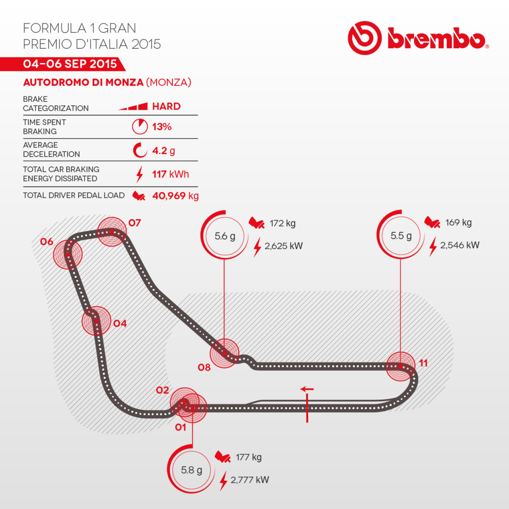 150129_infografica-Monza-2015