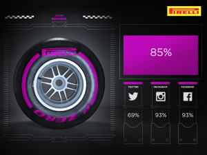 pirelli purple