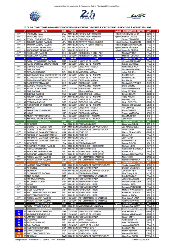 08_-_2016_entry_list