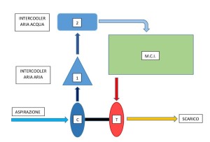 schema blocchi doppio intercooler