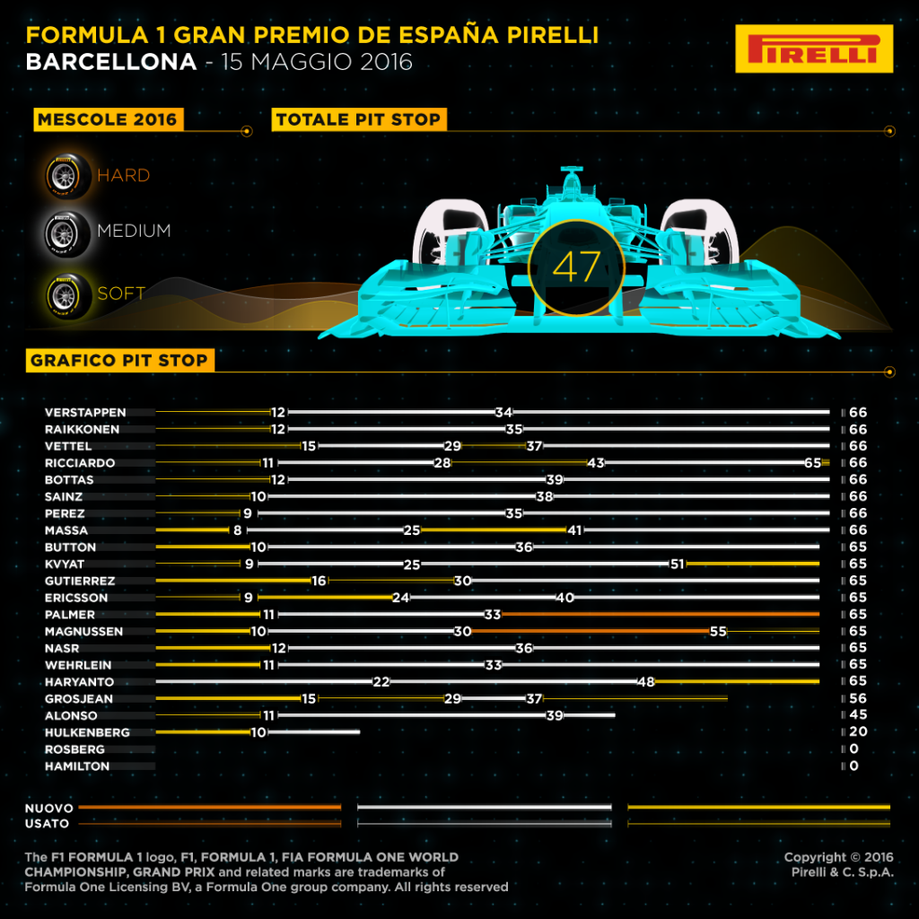 pirelli spagna gara