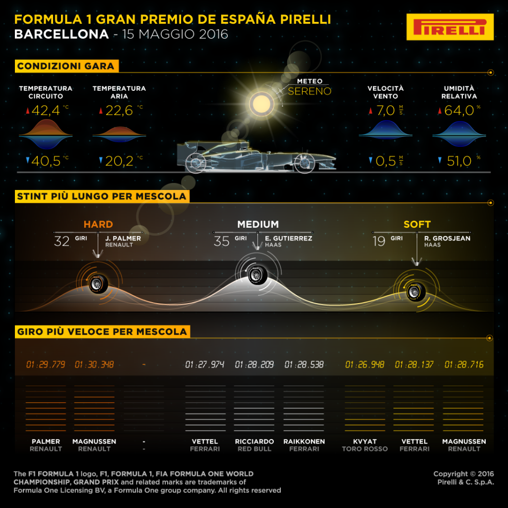 pirelli spagna gara