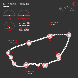 24h-LeMans_LMP1