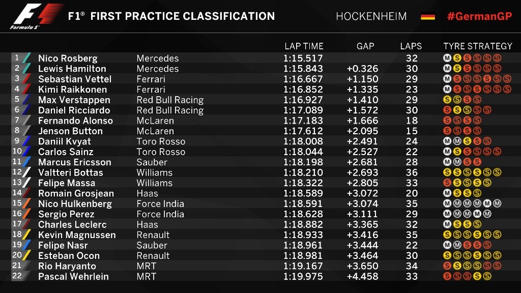 FP1 germania