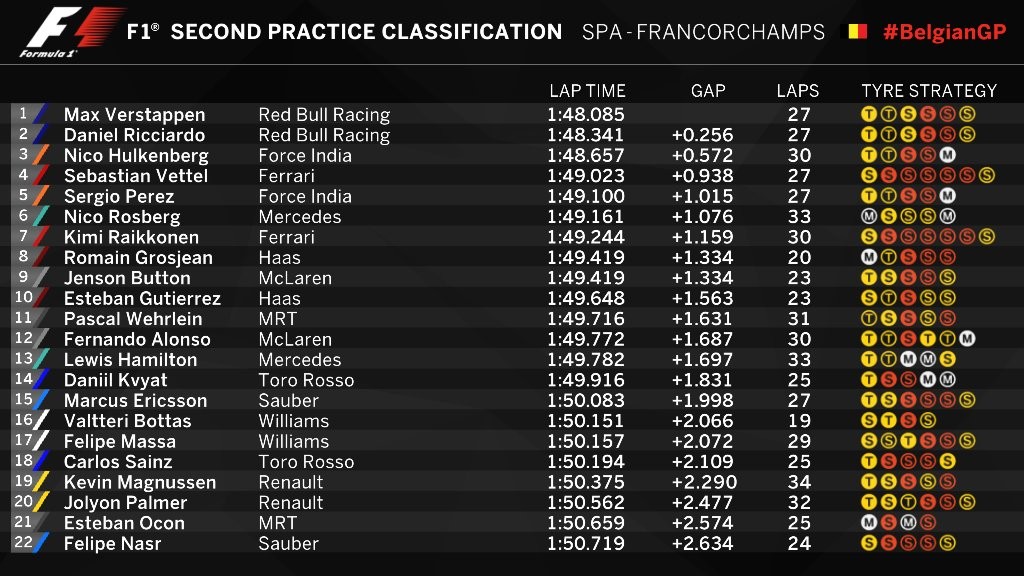 FP2 Spa