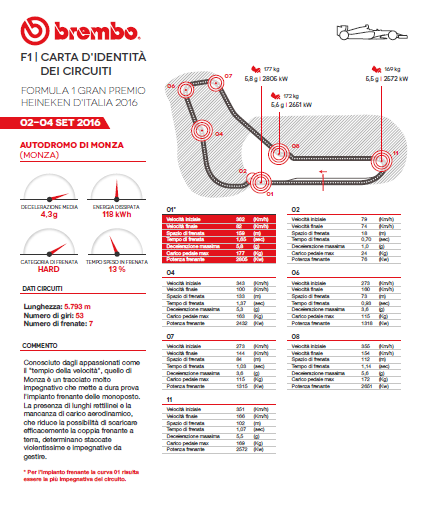 brembo ita 1