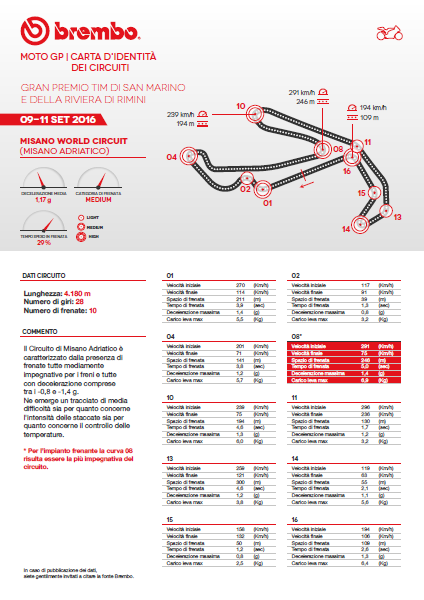 brembo-misano-2