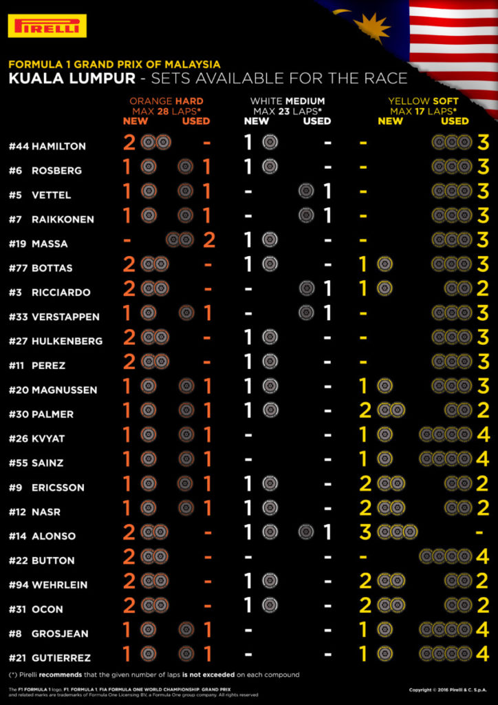 mal-race-sets-nero-gb