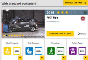 official-fiat-tipo-2016-safety-rating