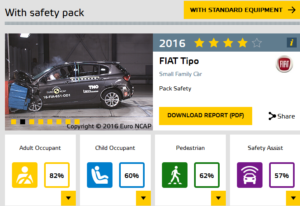 official-fiat-tipo-2016-safety-rating-png2