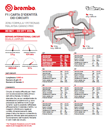 brembo-mal-2