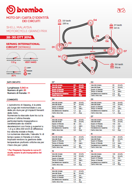 brembo-mal-moto-2