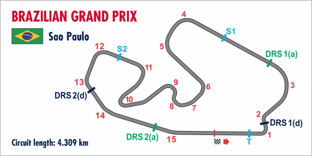 2016_brazil_gp_map