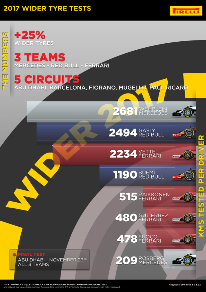 2017-wider-tyre-tests-infographics2_7