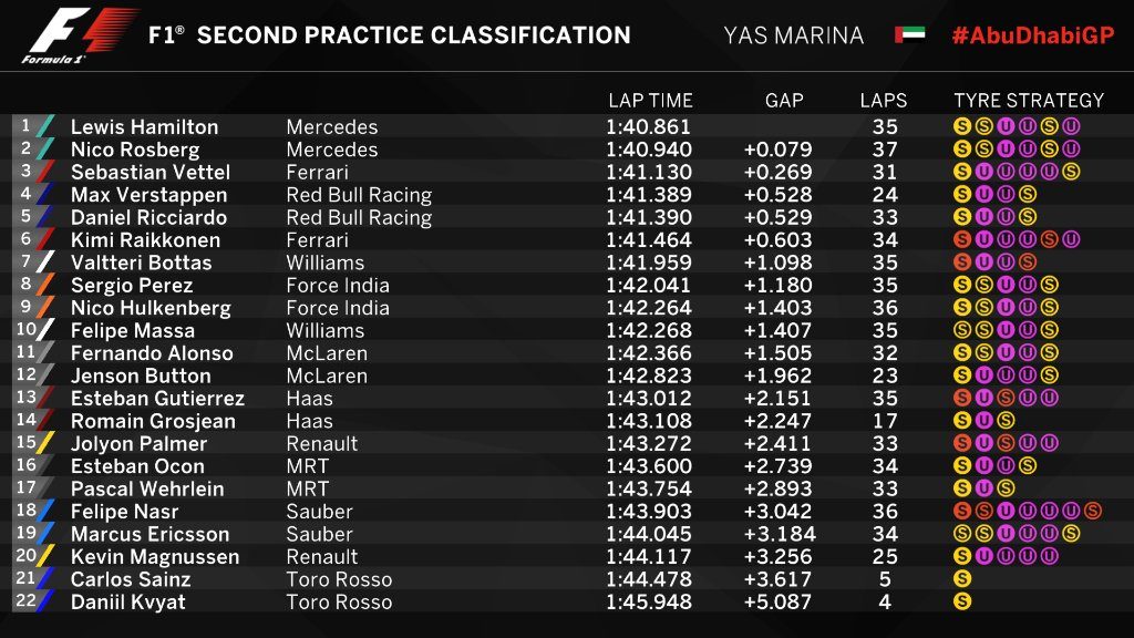 fp2-abu