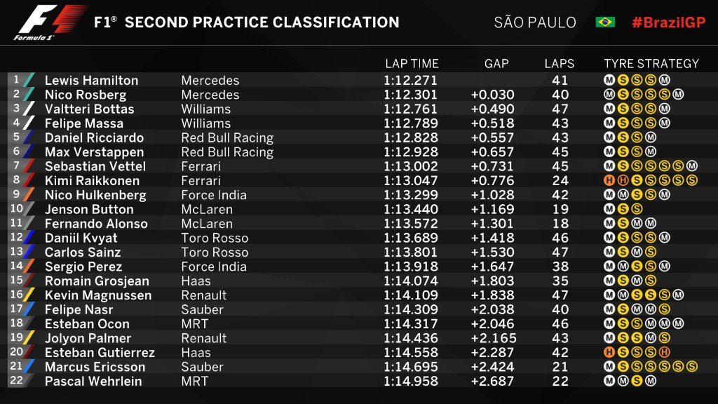fp2-bras