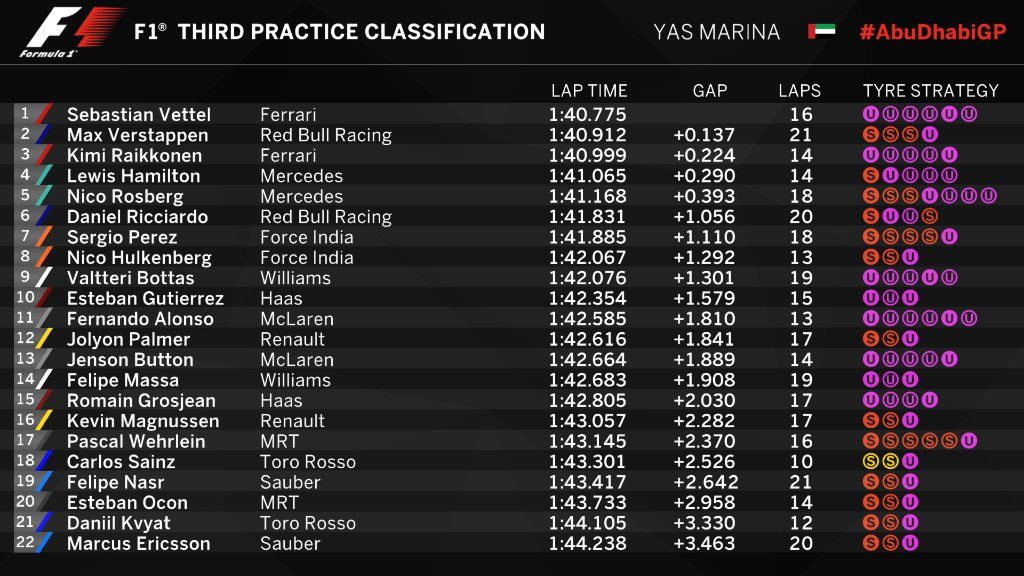 fp3-abu