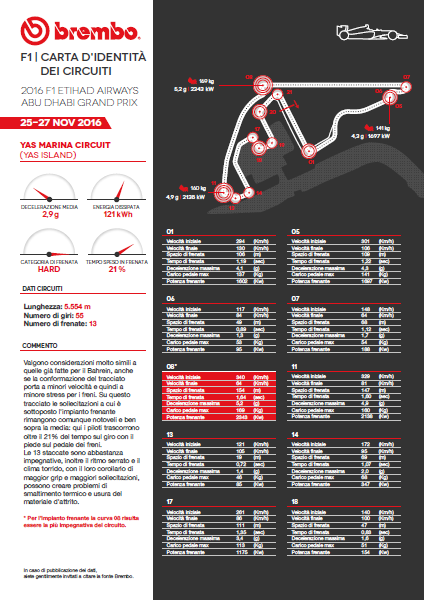 brembo-abu-1