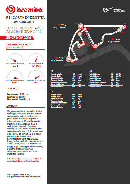 brembo-abu-2