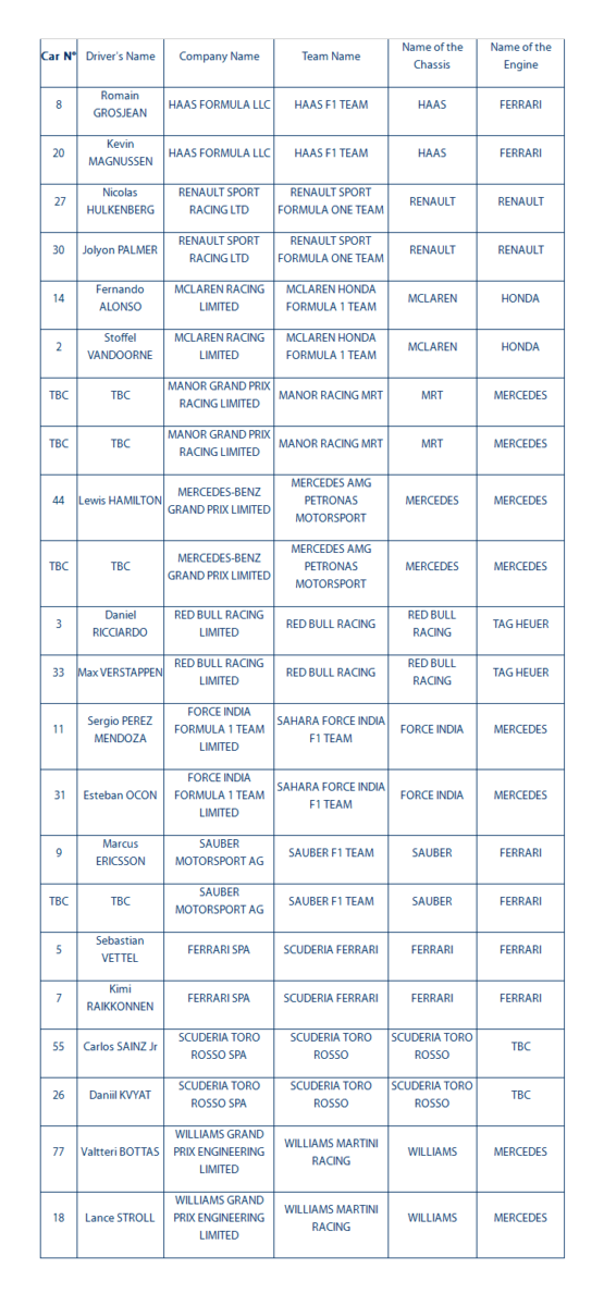 f1-2017-provisional-entry-list-federation-internationale-de-lautomobile