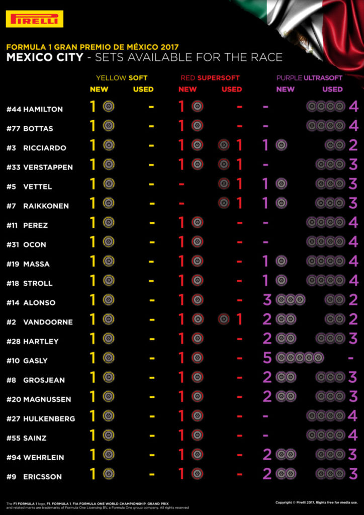 messico pirelli