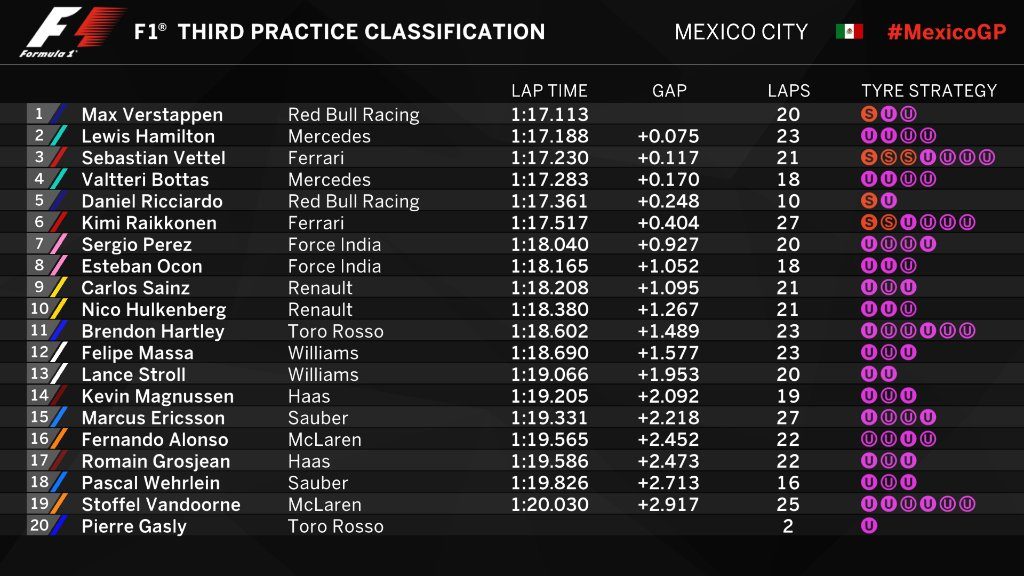 FP3 mex