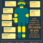 drug driving suit ford