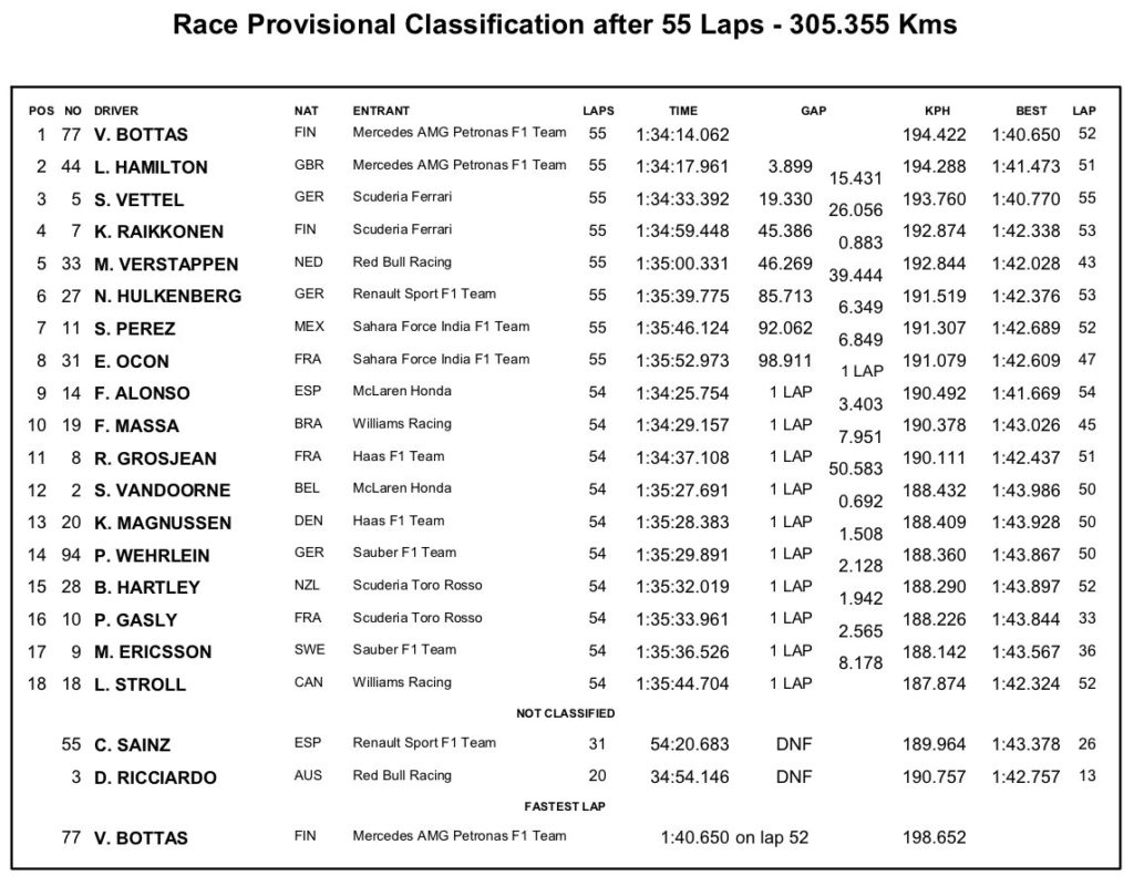 classifica gara abu