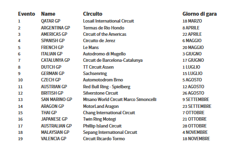 calendario motogp 2018