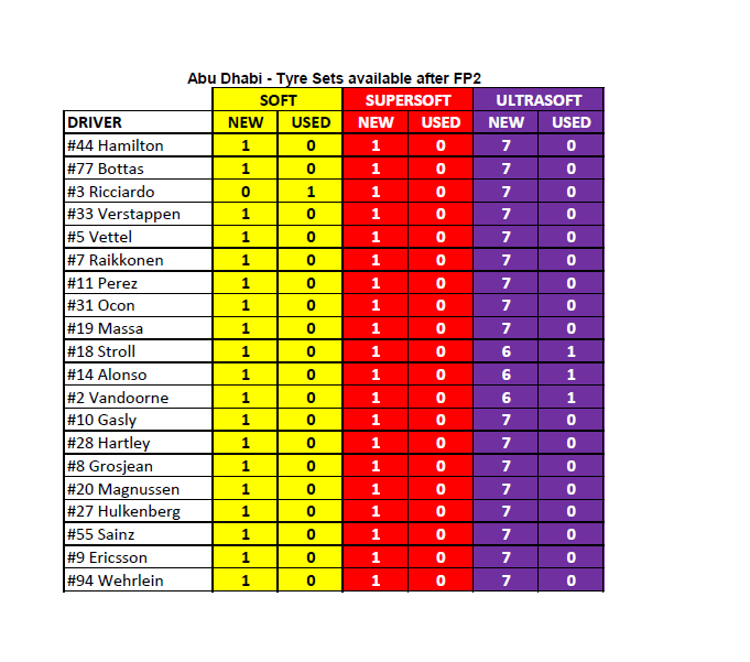 pirelli abu dopo libere