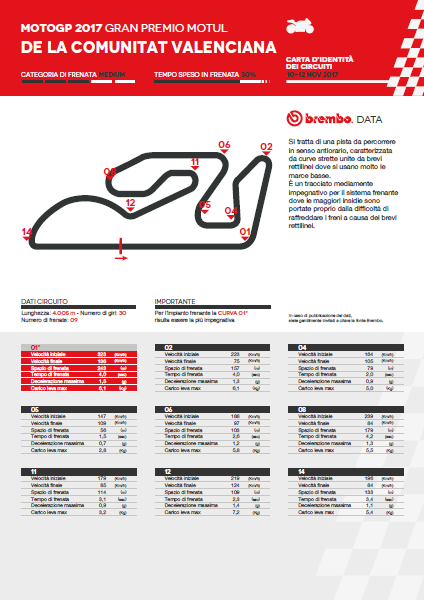 valencia brembo