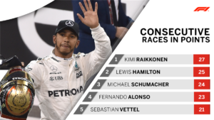 gare consecut a punti