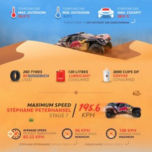 numeri peugeot dakar 2018