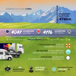 numeri peugeot dakar 2018