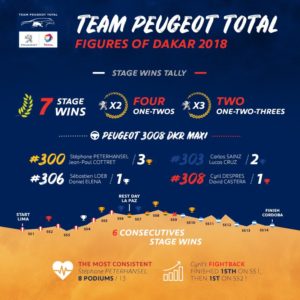 numeri peugeot dakar 2018