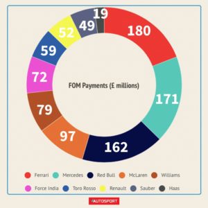 diritti TV F1 2017