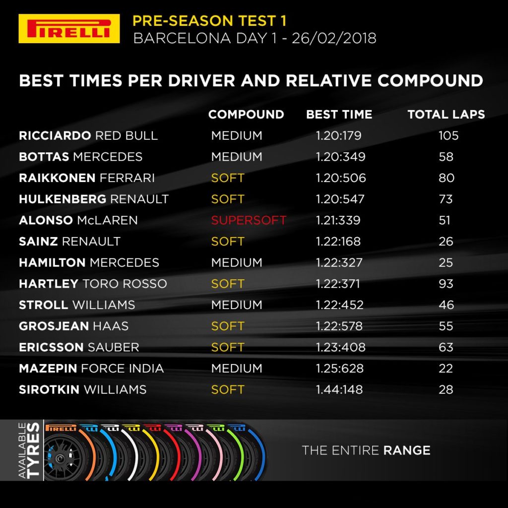 pirelli tempi 1