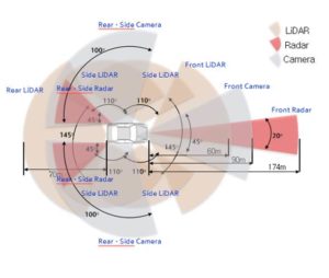 NEXO Autonomous Fuel Cell Electric Vehicle