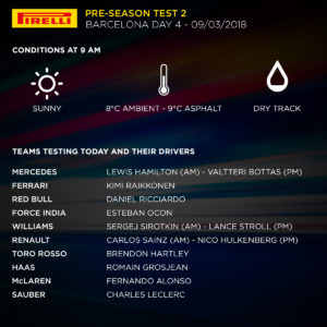 Barcelona Pre-season Test 2 – Day 4